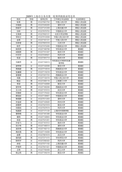 2009年上海市公务员第一轮第四批拟录用名单