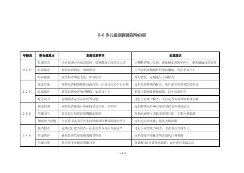 0-6岁儿童眼保健指导内容