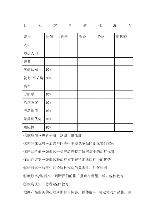 目标客户群体漏斗