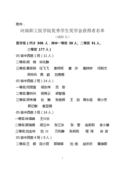 河南职工医学院优秀学生奖学金获得者名单
