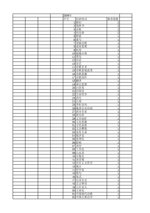 【国家社会科学基金】_诗歌史_基金支持热词逐年推荐_【万方软件创新助手】_20140804