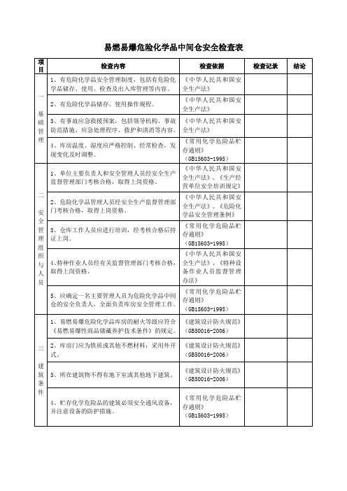易燃易爆危险化学品中间仓安全检查表