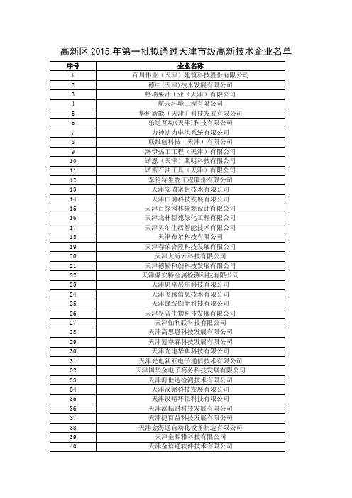 高新区2015年第一批拟通过天津市级高新技术企业名单