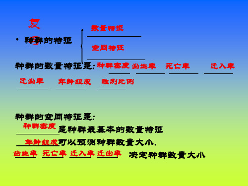 种群数量的变化ppt 精品课件