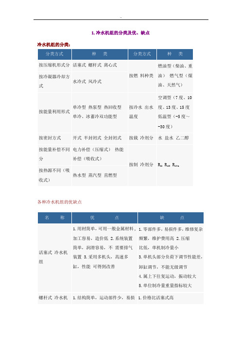 冷水机组的工作原理(附图)