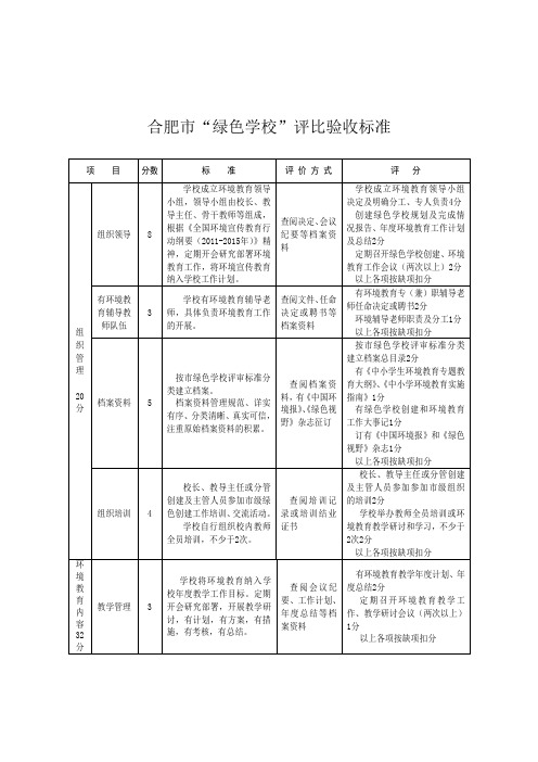 合肥市“绿色学校”评比验收标准