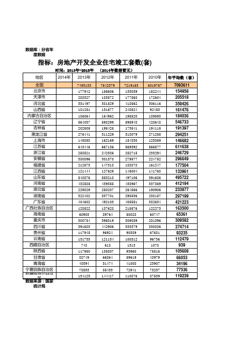 全国各省住宅竣工套数(套)2010-2014年度数据