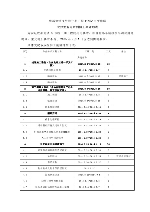 成都地铁3号线一期工程110kV主变电所倒排工期计划表-7.1