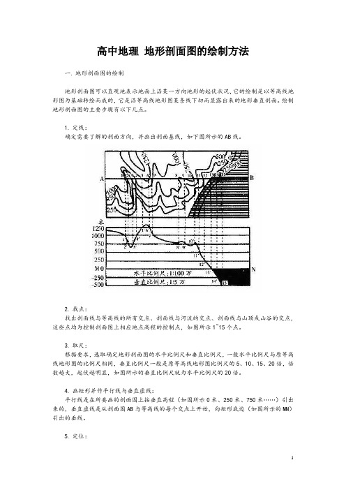 高中地理 地形剖面图的绘制方法