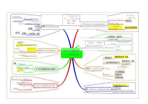初中历史思维导图高清版(1)