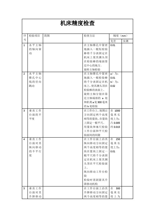 机床精度检查