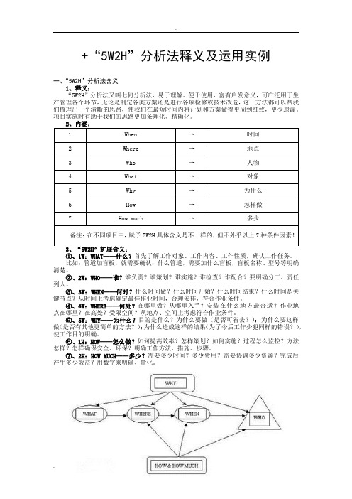 “5W2H”分析法释义及运用实例