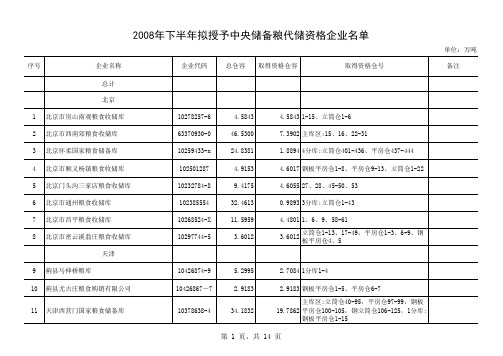 12008年下半年拟授予中央储备粮代储资格企业名单