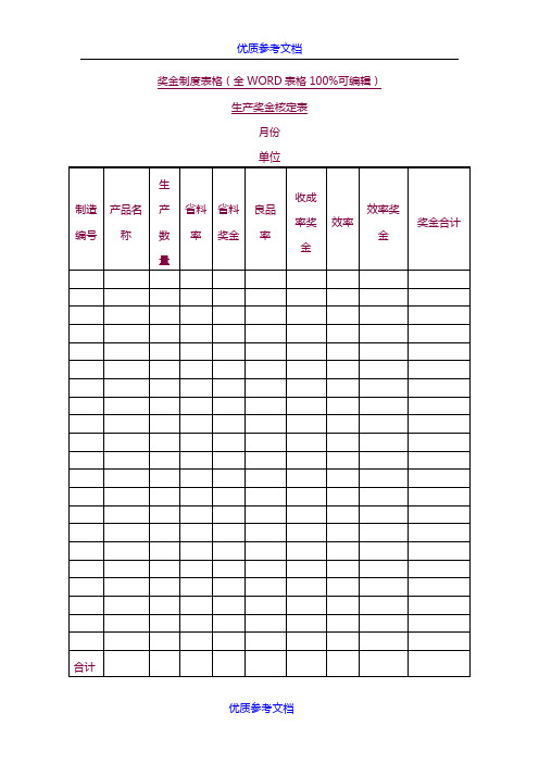 [实用参考]奖金制度中的有关表格.doc