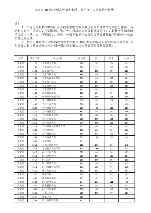 湖南省2014年普通高校招生本科二批平行一志愿投档分数线