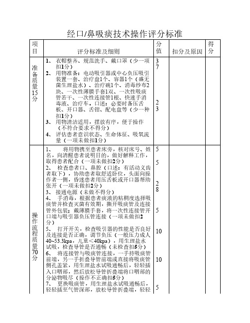 经口鼻吸痰技术操作评分标    准