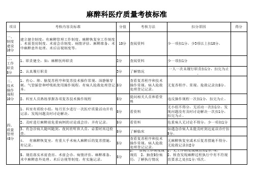 麻醉科医疗质量考核标准