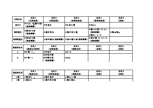 破解 滑轮组公式 万能办法(内部资料)新