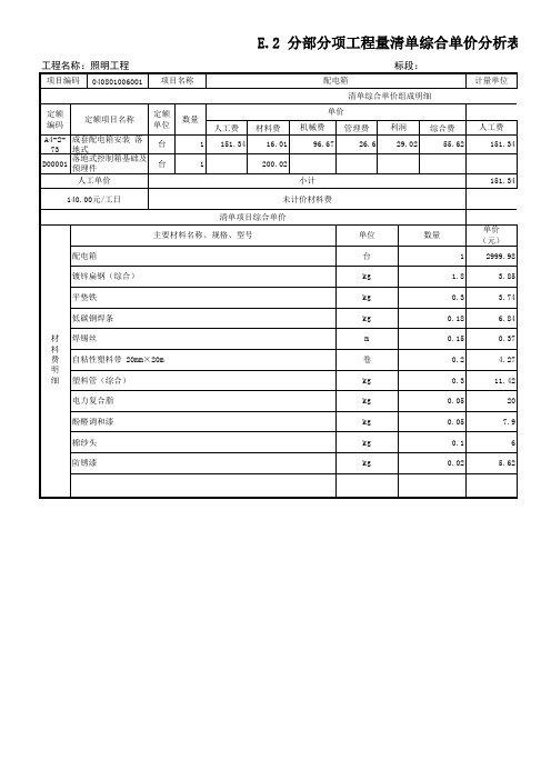 19 分部分项工程量清单综合单价分析表(横)