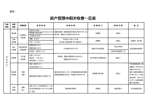 房产管理中相关收费一览表