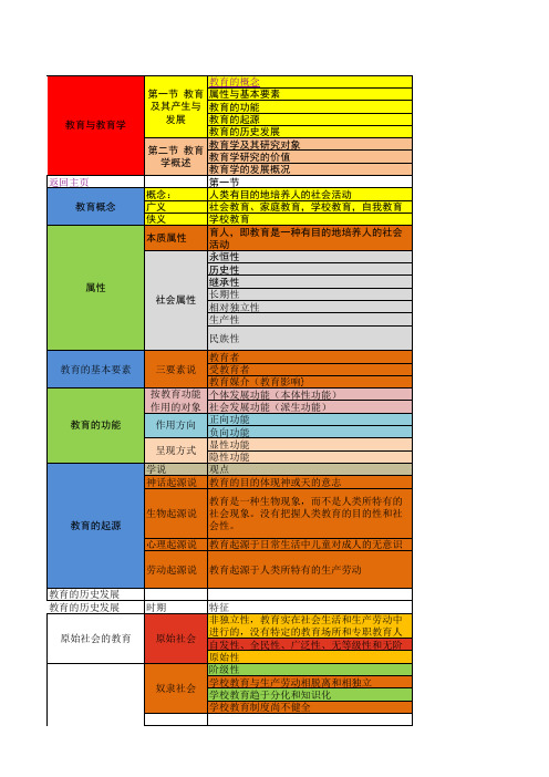 教育及其产生与发展