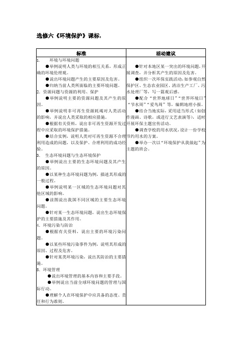 选修六《环境保护》课标及考纲