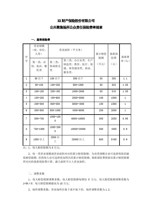 -公共聚集场所公众责任保险条款(2009版)的费率 保险基础知识学习资料 条款产品开发