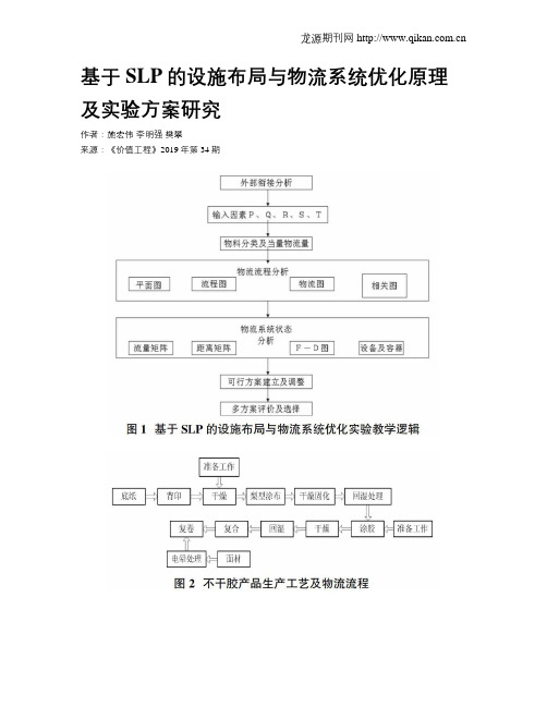 基于SLP的设施布局与物流系统优化原理及实验方案研究