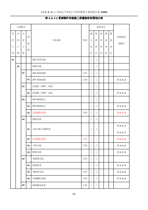 表4.2.1-1  常规锅炉安装施工质量验收范围划分表