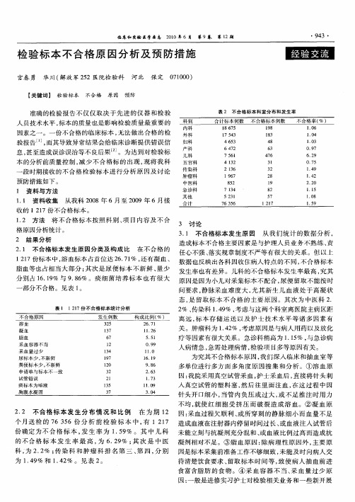 检验标本不合格原因分析及预防措施
