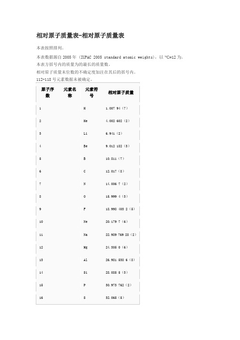 相对原子质量表