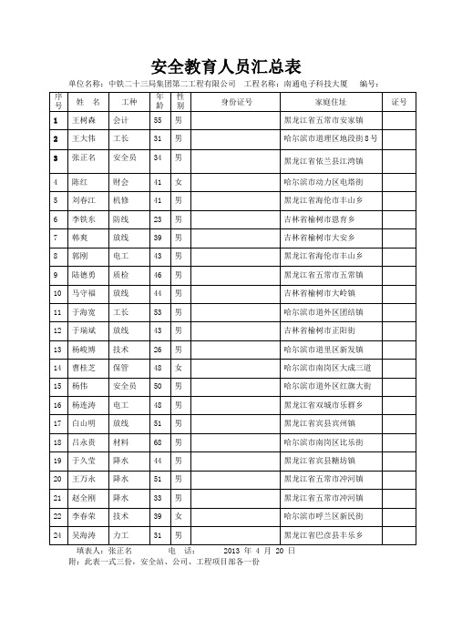 安全教育人员汇总表