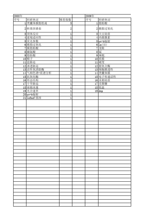 【国家自然科学基金】_膜脂脂肪酸_基金支持热词逐年推荐_【万方软件创新助手】_20140802