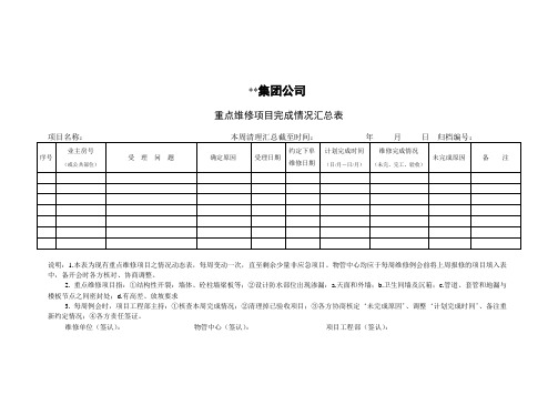 1-29.重点维修项目完成情况汇总表