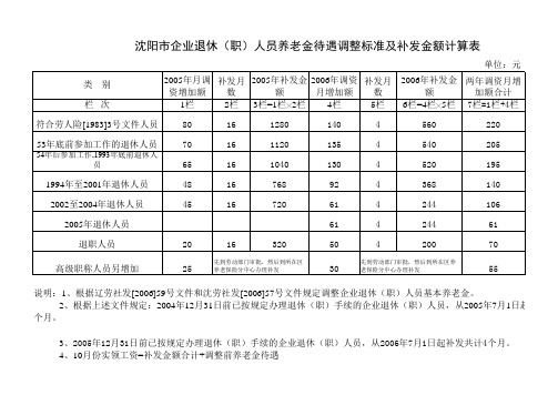 沈阳市企业退休(职)人员养老金待遇调整标准及补发金额计算表