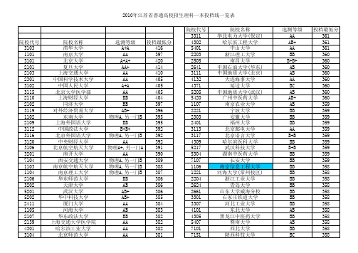 江苏省2010年普通高校招生本科投档线