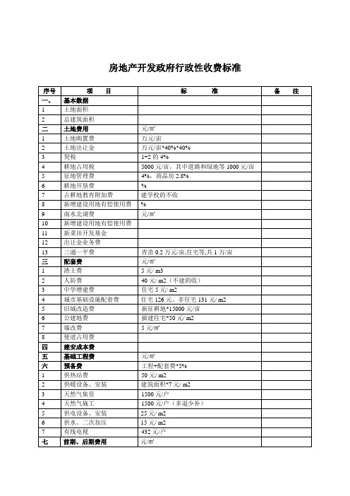 房地产开发政府行政性收费标准