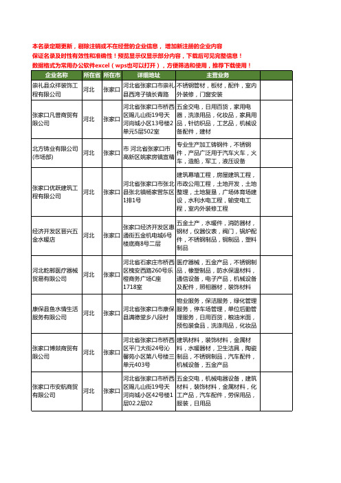 新版河北省张家口不锈钢配件工商企业公司商家名录名单联系方式大全39家