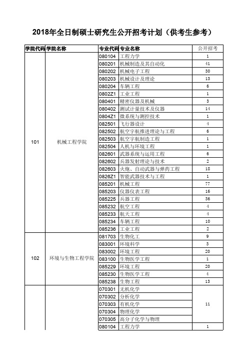 2018年全日制硕士研究生公开招考计划(供考生参考)