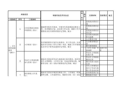 学生工作年度考核评价项目与量化评价方案分解