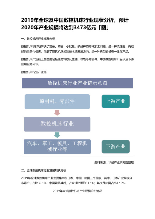 2019年全球及中国数控机床行业现状分析,预计2020年产业规模将达到3473亿元「图」