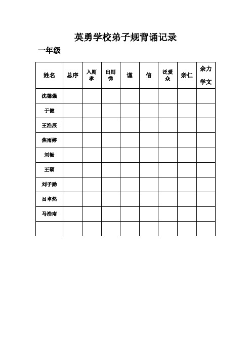 英勇学校弟子规背诵记录