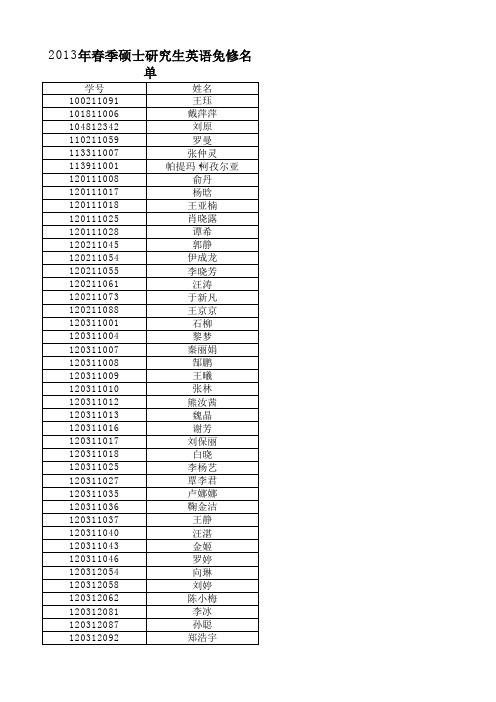 2013年中南大学E6班春季硕士研究生英语免修名单
