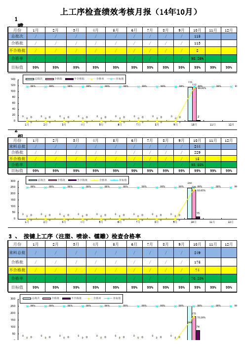 品质月报