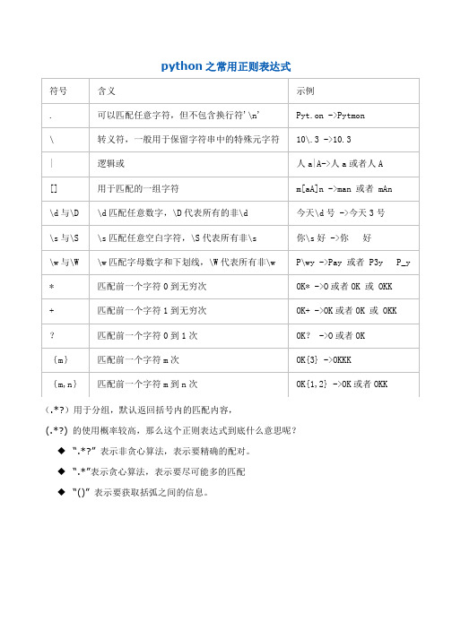 python之常用正则表达式
