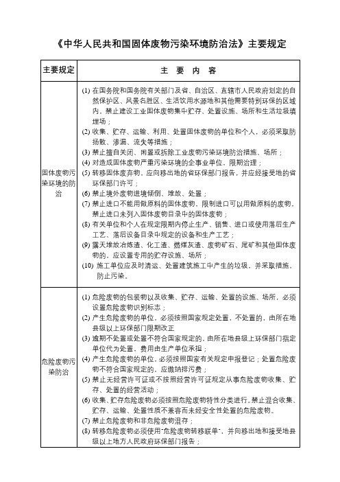 《中华人民共和国固体废物污染环境防治法》主要规定