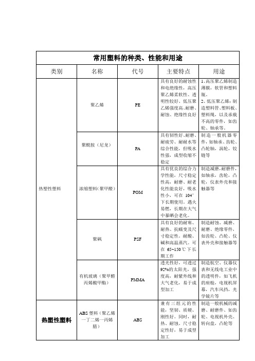 常用塑料的种类、性能和用途