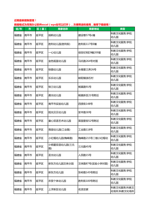 2020新版福建省南平市幼儿园工商企业公司商家名录名单黄页联系方式电话大全526家