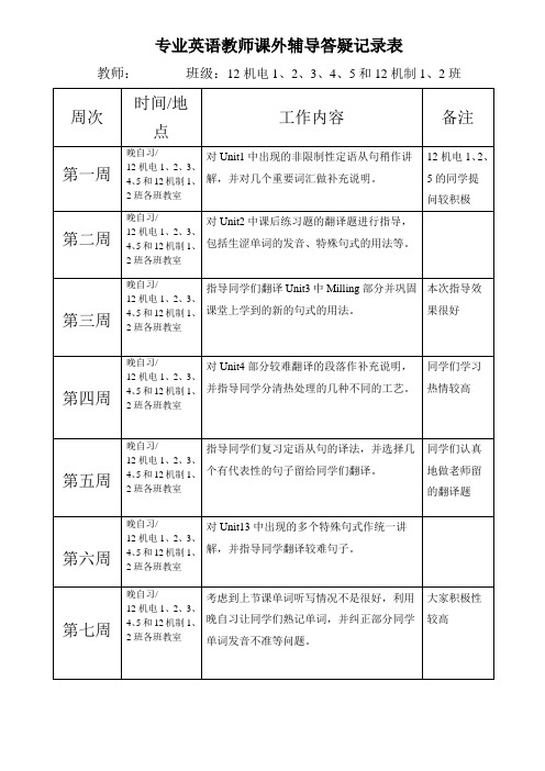 专业英语教师课外辅导答疑记录表2