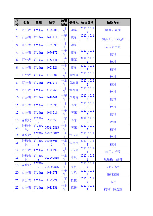 十月份量具维修情况